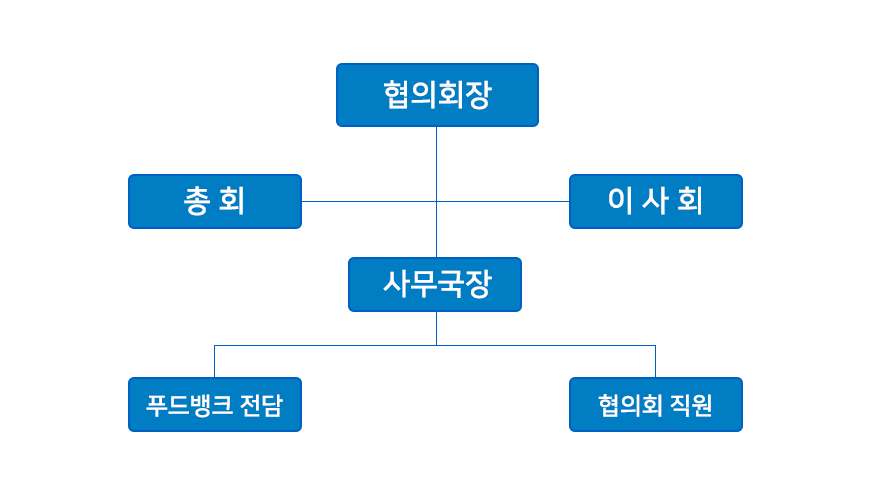 회장 권영택, 부회장 민동기 박주순 김영안, 이사 26명, 감사 김생호, 신헤정 사무국장 남창현 대리, 시용승팀장